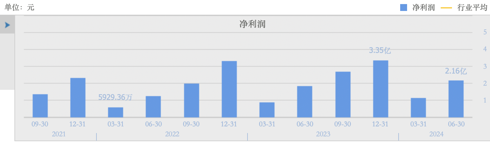 华秦科技上半年营收净利双增 两家子公司及其募投项目下半年将进入关键阶段