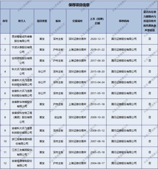 国元证券从业超20年投行负责人被查！公司回应