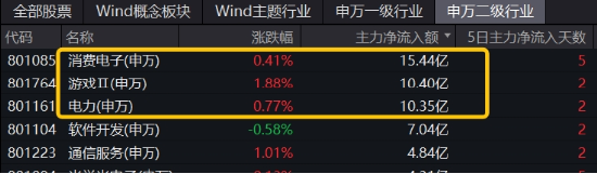 极致缩量之后，向上走势二选一？关注这一拐点信号！份额新高后，A50ETF华宝（159596）全天溢价再现