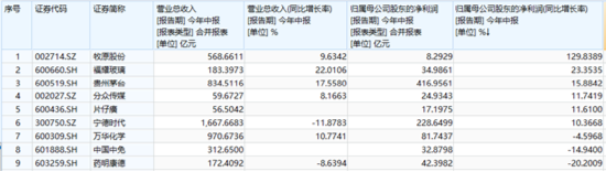 极致缩量之后，向上走势二选一？关注这一拐点信号！份额新高后，A50ETF华宝（159596）全天溢价再现