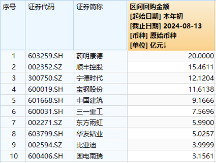 极致缩量之后，向上走势二选一？关注这一拐点信号！份额新高后，A50ETF华宝（159596）全天溢价再现