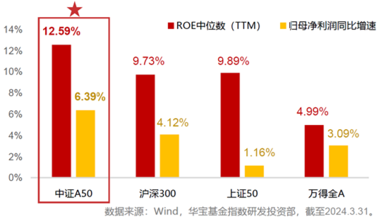 极致缩量之后，向上走势二选一？关注这一拐点信号！份额新高后，A50ETF华宝（159596）全天溢价再现