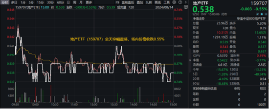 极致缩量之后，向上走势二选一？关注这一拐点信号！份额新高后，A50ETF华宝（159596）全天溢价再现