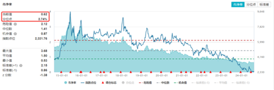 极致缩量之后，向上走势二选一？关注这一拐点信号！份额新高后，A50ETF华宝（159596）全天溢价再现