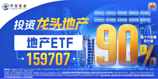 极致缩量之后，向上走势二选一？关注这一拐点信号！份额新高后，A50ETF华宝（159596）全天溢价再现