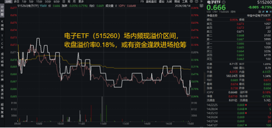 极致缩量之后，向上走势二选一？关注这一拐点信号！份额新高后，A50ETF华宝（159596）全天溢价再现