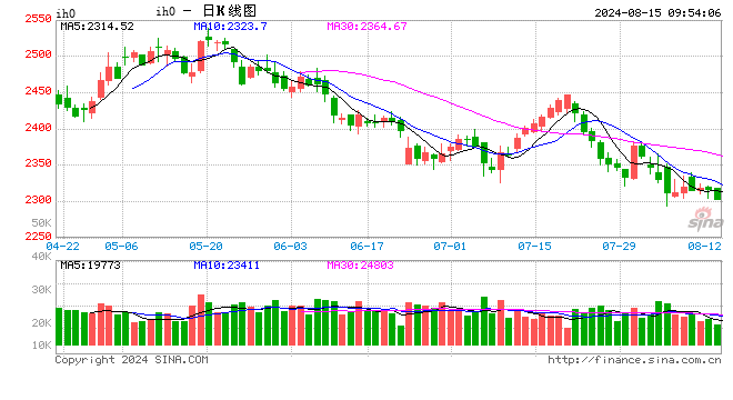 光大期货：8月15日金融日报