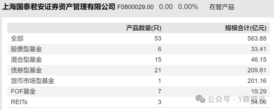 国泰君安资管：人事巨震，如何应对业绩下滑危机？