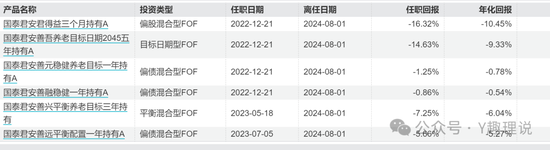 国泰君安资管：人事巨震，如何应对业绩下滑危机？