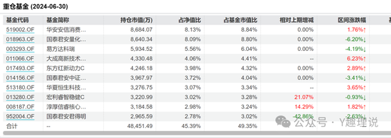 国泰君安资管：人事巨震，如何应对业绩下滑危机？