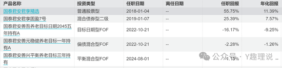 国泰君安资管：人事巨震，如何应对业绩下滑危机？