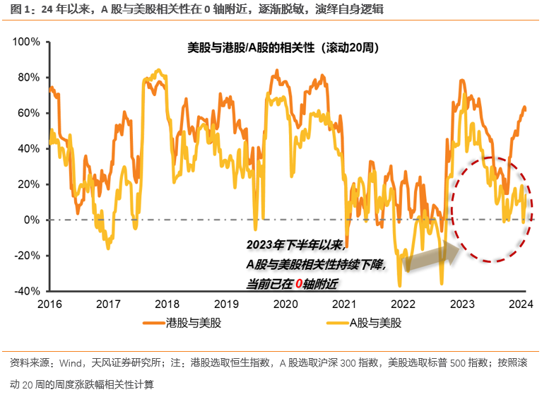 天风证券：把握消费板块波动率阶段放大机会 长期仍看“耐心资产”