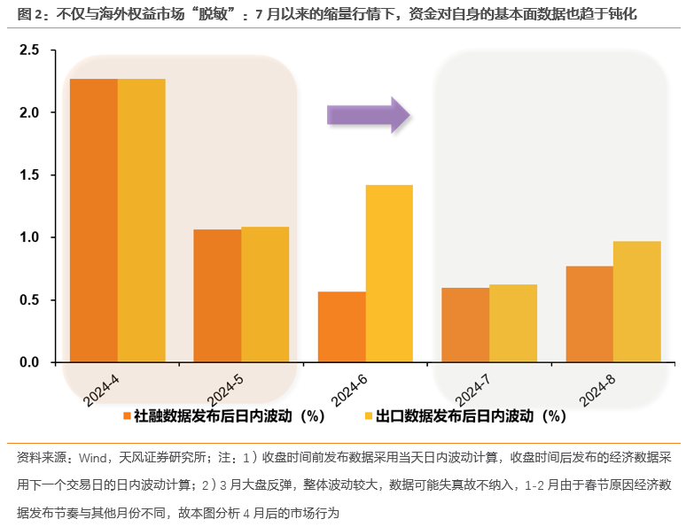 天风证券：把握消费板块波动率阶段放大机会 长期仍看“耐心资产”