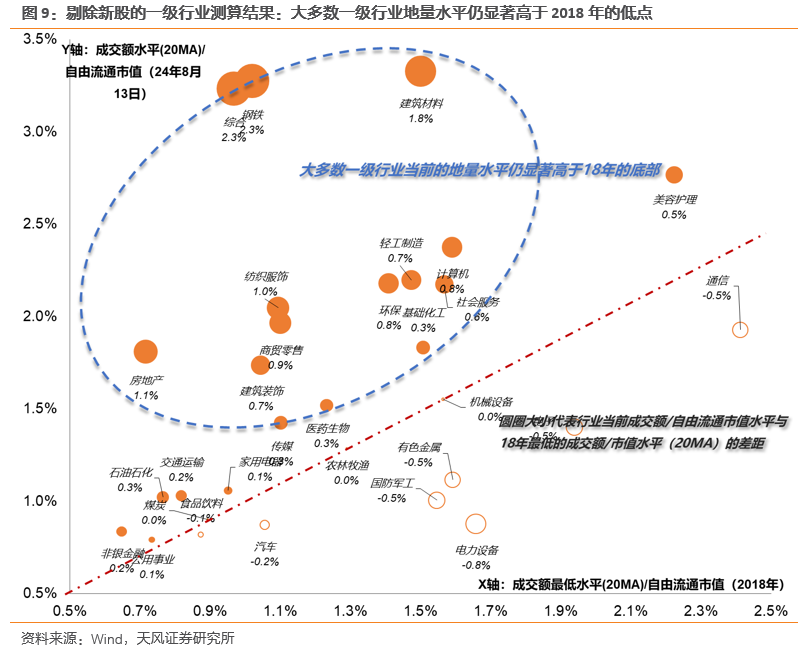 天风证券：把握消费板块波动率阶段放大机会 长期仍看“耐心资产”