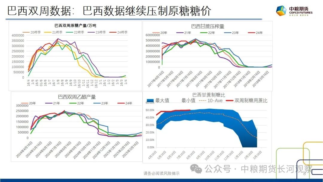 【长河报告】白糖：双周数据跟踪-20240816