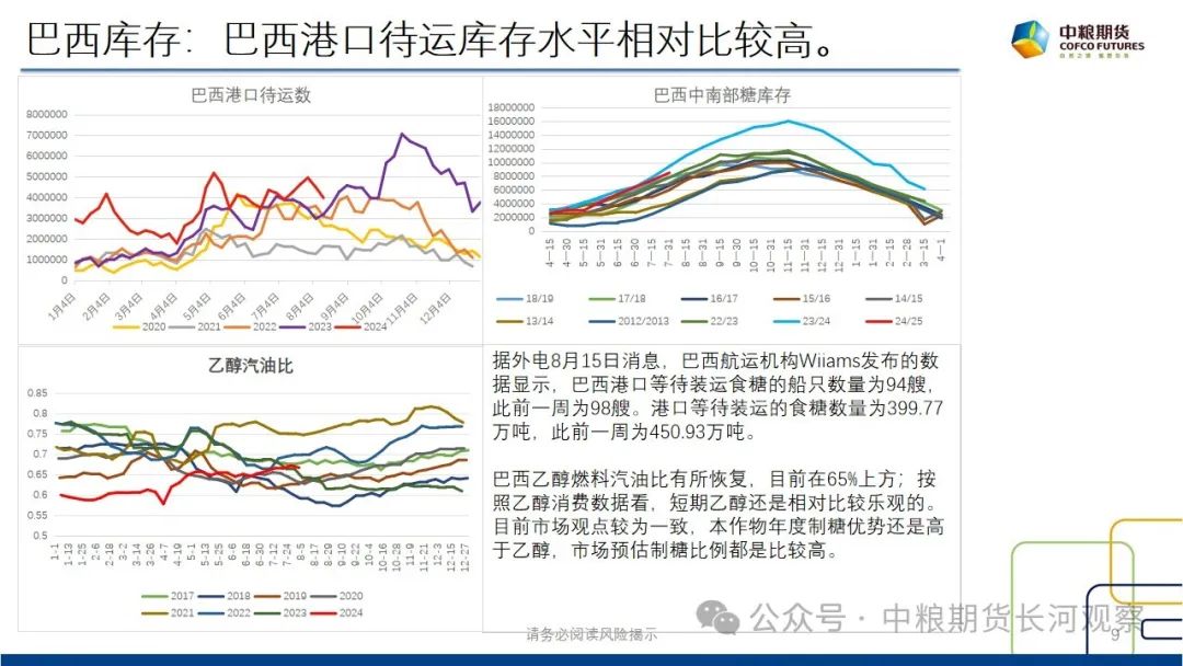 【长河报告】白糖：双周数据跟踪-20240816