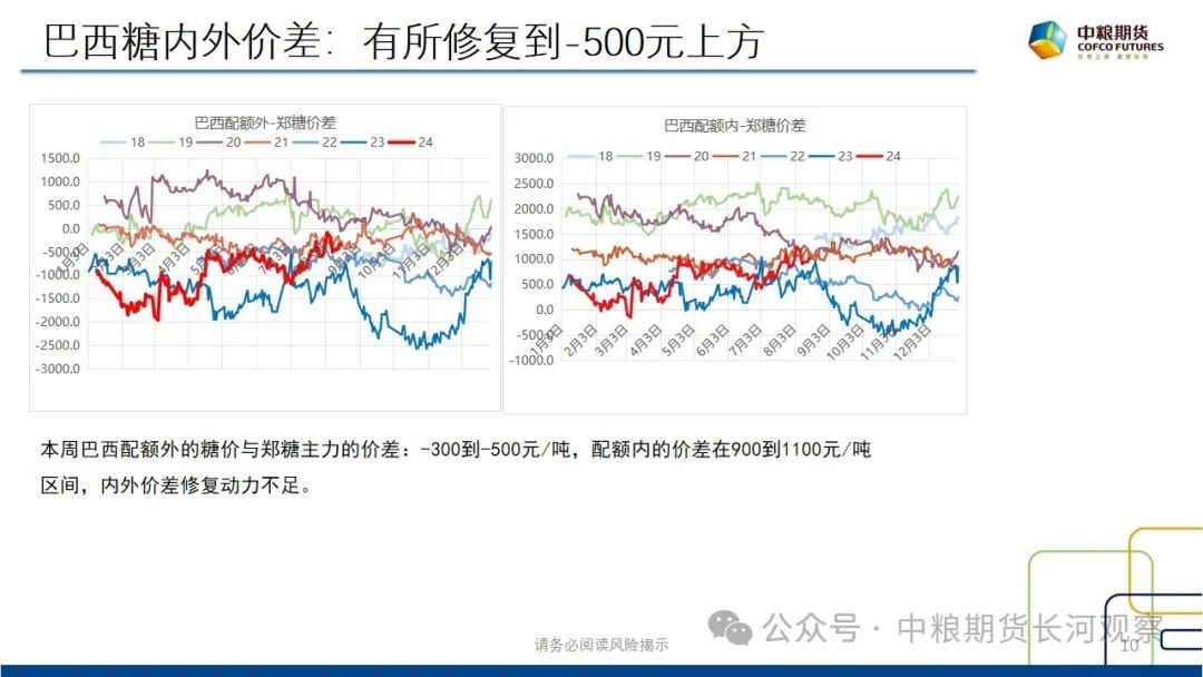 【长河报告】白糖：双周数据跟踪-20240816