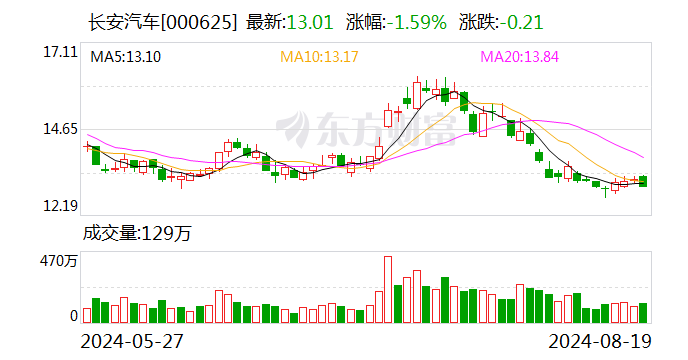 115亿元！阿维塔要买华为引望10%股权 明天签约！赛力斯也要入股