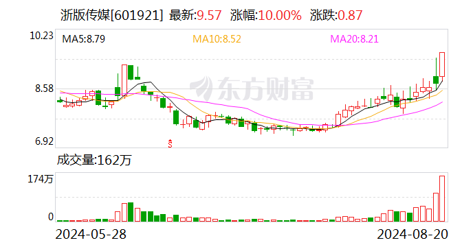 浙版传媒：部分募集资金投资项目延期