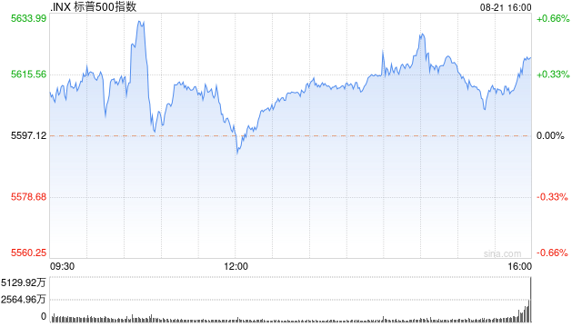午盘：美股基本持平 市场等待联储会议纪要