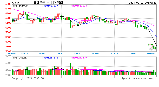 光大期货：8月22日软商品日报