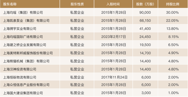 华瑞银行一股东所持6.5%股权将被拍卖