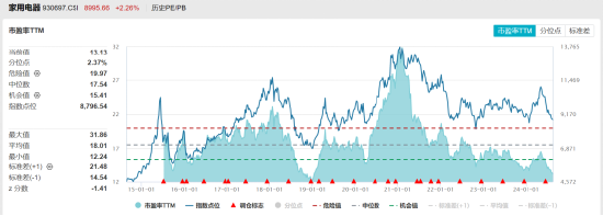 ETF日报：当前建材板块的机构持仓及估值均处于低位，可适当关注建材ETF