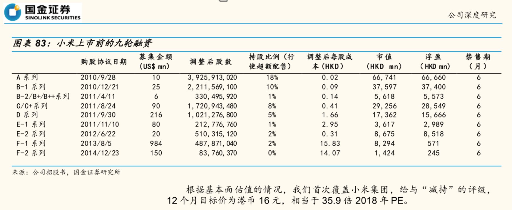 美的加速抛售小米，背后有何玄机？