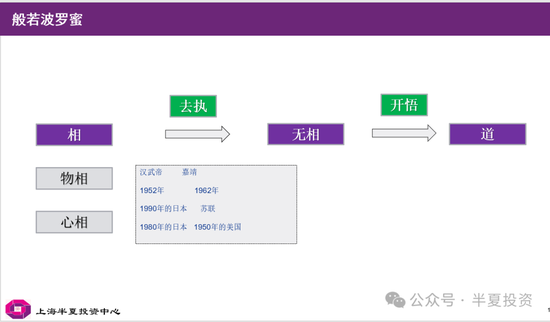 李蓓：从历史比较看当前的中国