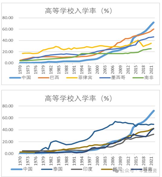 李蓓：从历史比较看当前的中国