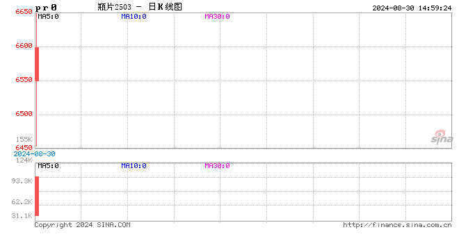 东海期货：瓶片首日策略专题