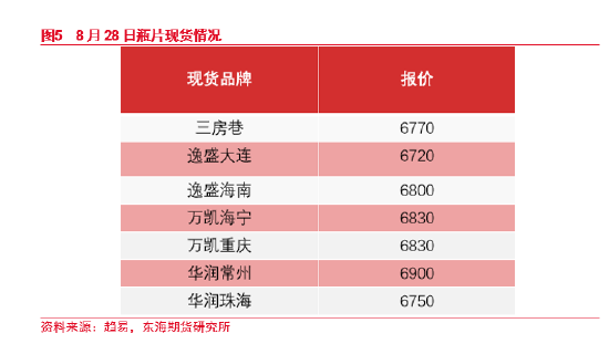 东海期货：瓶片首日策略专题