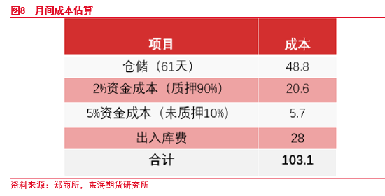 东海期货：瓶片首日策略专题