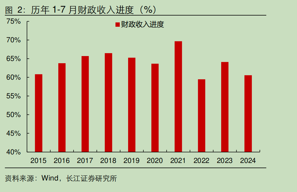 央行大动作确实惊人，但数万亿资金去向，更值得关切  第17张