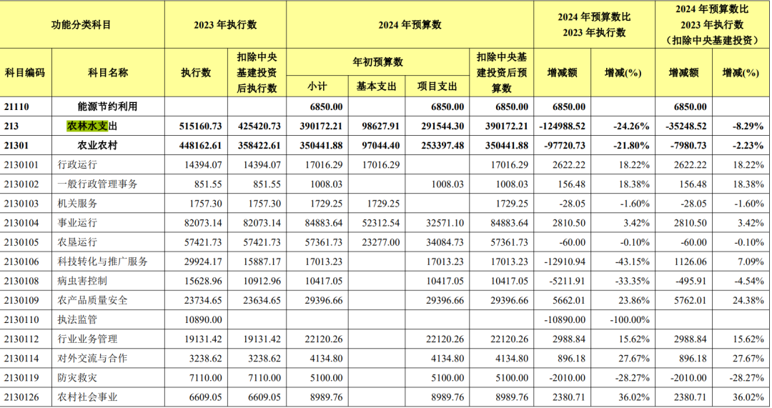 央行大动作确实惊人，但数万亿资金去向，更值得关切  第21张