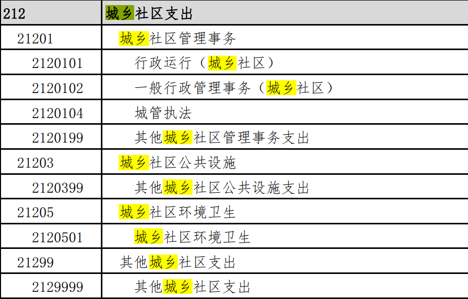 央行大动作确实惊人，但数万亿资金去向，更值得关切  第23张