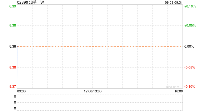 知乎-W：根据2012年计划授出的870份购股权已根据2012年计划失效