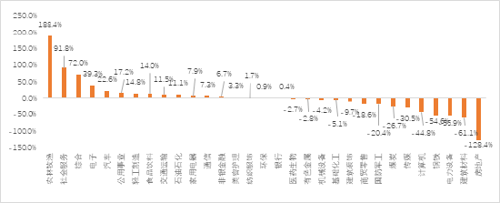 家电行业收入与净利润稳步增长，白色家电最为稳健——家用电器行业2024H1业绩点评