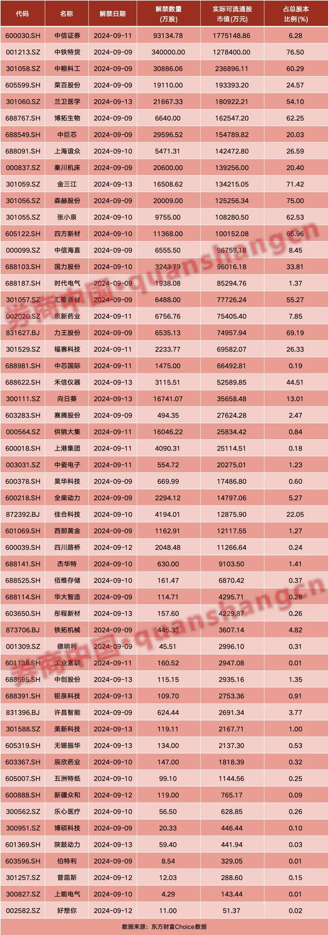 周末大事！证监会重磅发布，央行最新表态！外资准入限制"清零"……影响一周市场的十大消息