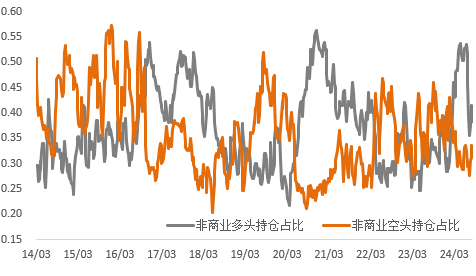 金铜前景: 衰退预期再度冲击，价格承压运行