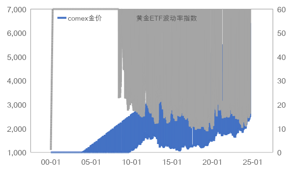 金铜前景: 衰退预期再度冲击，价格承压运行