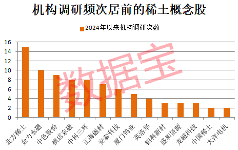 封单超158万手，3倍牛股闪崩跌停！“工业黄金”价格触底反弹，概念龙头获机构频繁调研