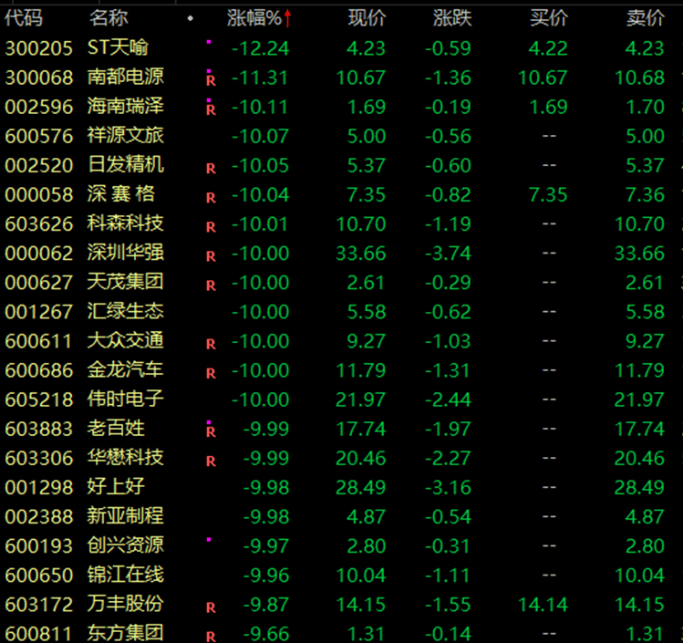 小心补跌，抗跌大牛股仅剩14只！连年创新高股揭秘，“国家队”增持股曝光