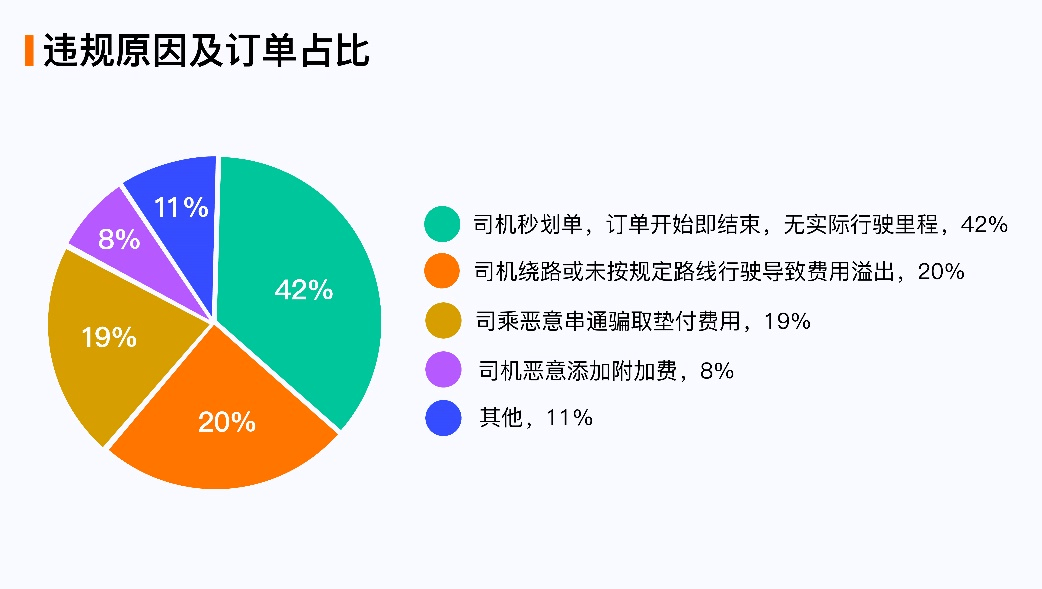 2024年上半年乘客未支付车费1.29亿 由滴滴支付给司机