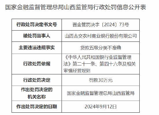 山西古交农村商业银行被罚30万元：贷款五级分类不准确