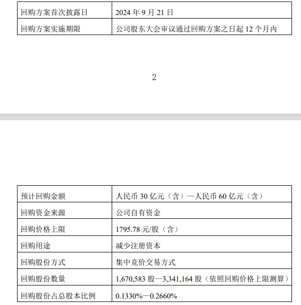 贵州茅台大涨8%，成交额超130亿元创年内新高