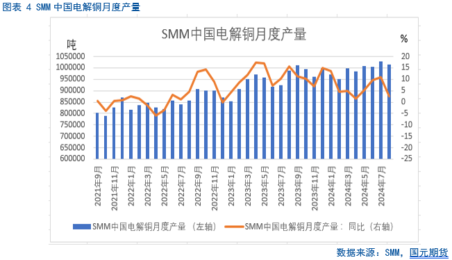 【铜季报】瑟瑟秋风起 铜市多晚凉