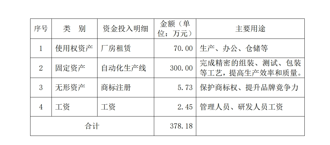 太和水子公司3.43亿元算力大单背后：原材料采购成本达2.98亿元 还有营业收入扣除风险