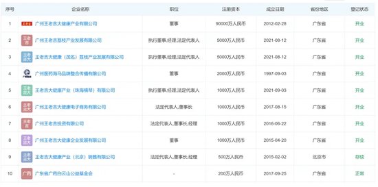 王老吉大健康“二把手”被带走，461亿白云山已有5人被查