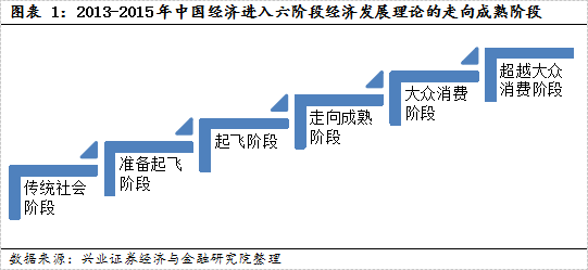 【兴证策略|国庆钜献】牛市深度复盘系列一：2013～2015年